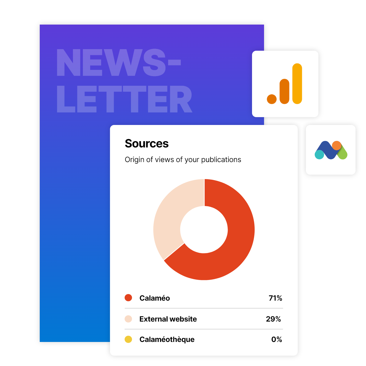 Enhance your content strategy with actionable insights